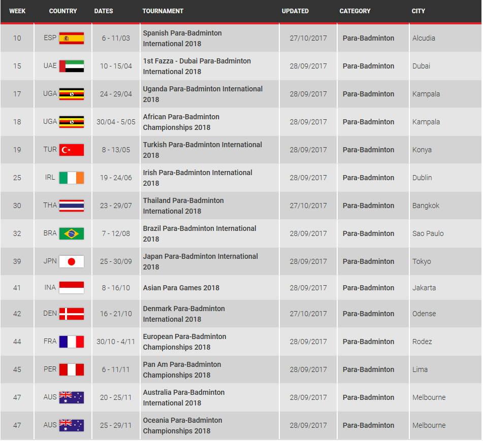 Badminton Denmark´s Debut