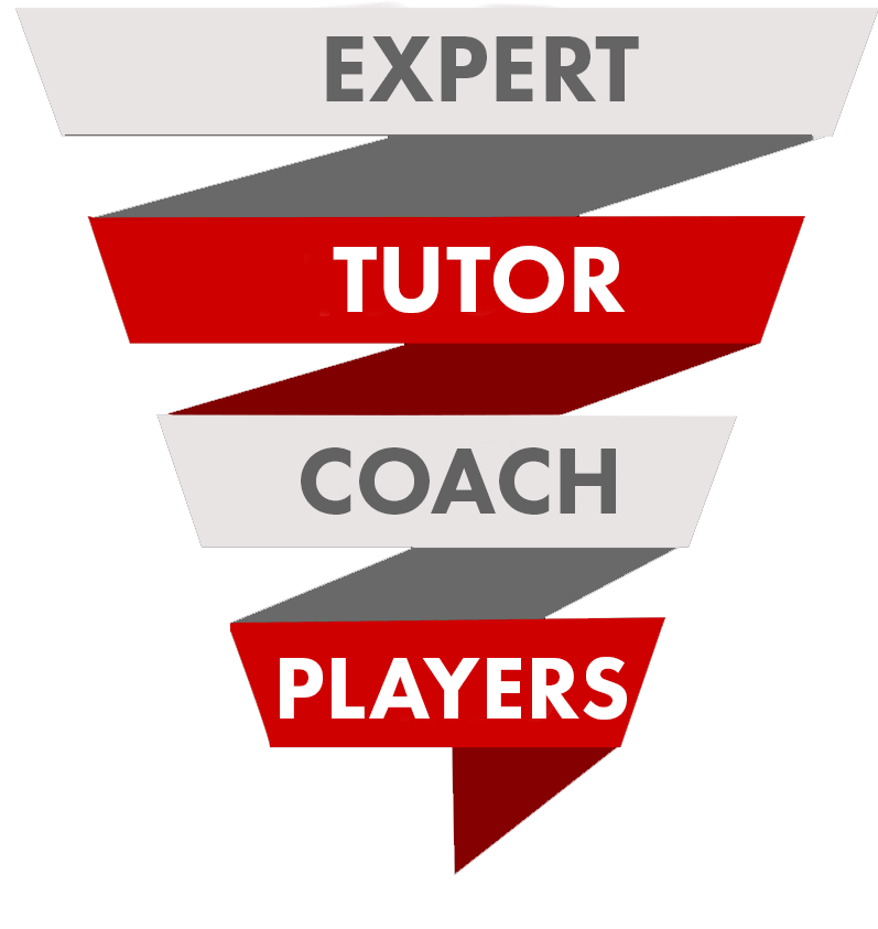 BEC - Development - Coach Education