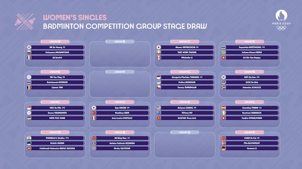 Olympic Games Paris 2024 Group Stage Draw Revealed!